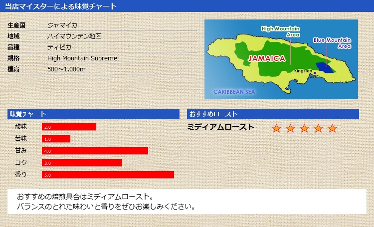 当店マイスターによる味覚チャート ハイマウンテン
