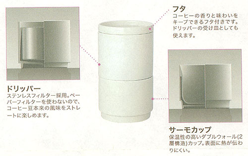 FARO コーヒードリッパー & サーモカップ