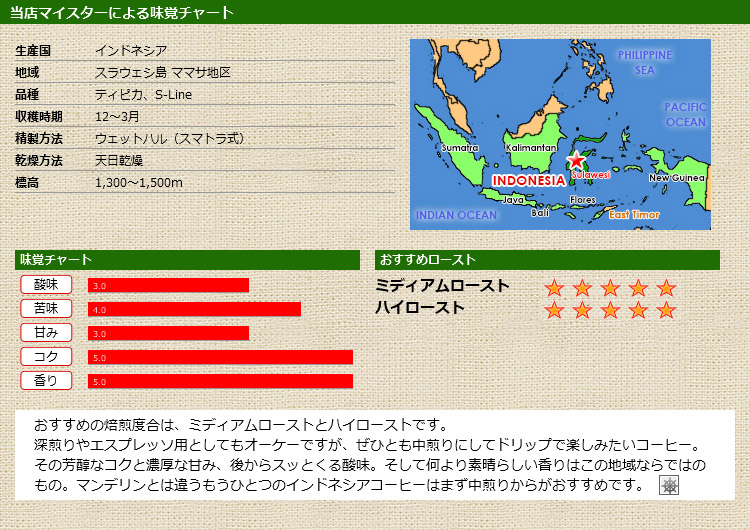 当店マイスターによる味覚チャート スラウェシママサ