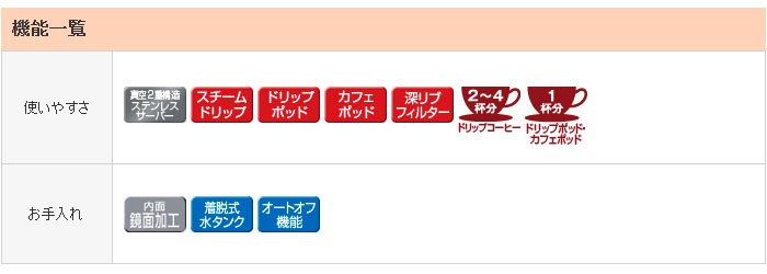 タイガー魔法瓶 3way コーヒーメーカー カフェバリエ