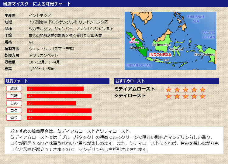 ���X�}�C�X�^�[�ɂ�閡�o�`���[�g �C���h�l�V�A �}���f���� �u���[�o�^�b�N