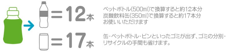 お得に賢く混ぜるだけ。