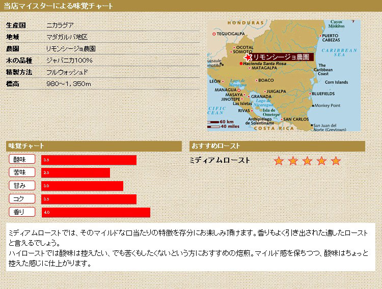 当店マイスターによる味覚チャート ニカラグア リモンシージョ農園 ジャバニカ