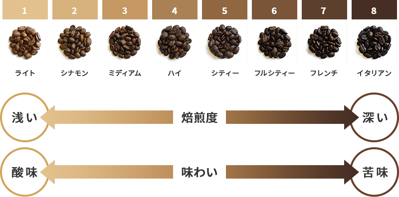 Gene Caf ジェネカフェ Coffee Bean Roaster コーヒービーンロースター